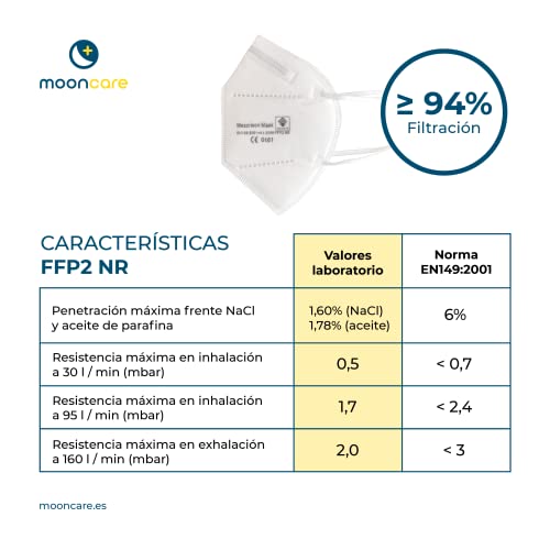 Mooncare Mascarillas FFP2 Oreja, Mascarilla Certificada/Homologada [NR], Eficacia Filtración > 94%, Norma EN149:2001+A1:2009, No Grafeno, (50, Blanco)