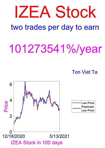 Price-Forecasting Models for Izea Inc IZEA Stock (English Edition)