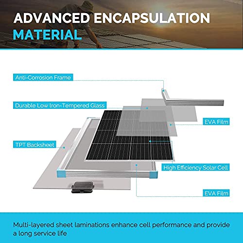 Renogy Panel Solar Flexible 175W 12V Monocristalino, Placa Solar Portatil, Cargador de Sistema de Energía Fotovoltaico para Casa, Autocaravana, Barco, Furgoneta, Marino,Impermeable