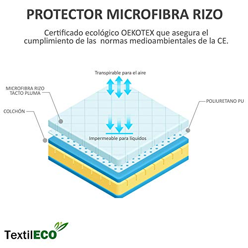 TextilECO Cubre Colchon 90 cm. Protector de Colchon Rizo. Impermeable y Transpirable. Funda Colchon con Goma Elastica. Antiacaros. Tacto Pluma. Lavable. Microrizo. Cama 90 x 190/200 cm