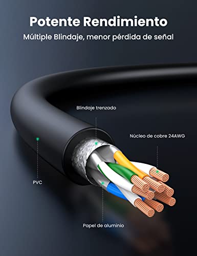 UGREEN Cable Ethernet Cat 8, Cable de Red LAN 40Gbps con Conector RJ45 (2000MHz, Cable SFTP) Compatible con PS5, Xbox X/S, PC, TV Box, Router, PS4, Servidor NAS, Cat 6, Cat 5e, Cat 5 (1M)