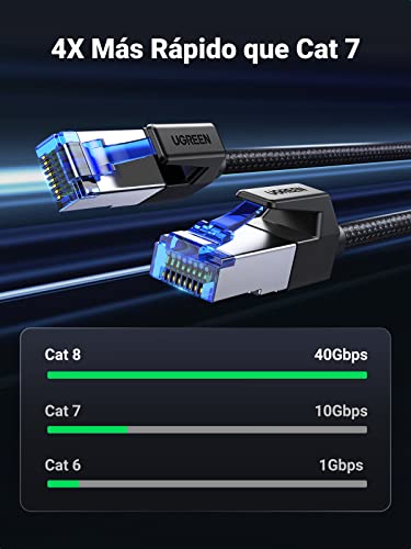 UGREEN Cable Ethernet Cat 8, Cable de Red Trenzado Cable LAN 40Gbps 2000MHz con Conector RJ45, Compatible con PS5, Xbox X/S, PC, PS4, TV Box, Router, Servidor NAS, Cat 7, Cat 6a, 1 Metro