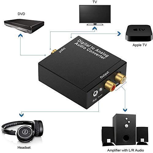 WesKimed DAC Convertidor Digital a Analógico Adaptador Audio Óptico Toslink Coaxial a RCA L/r Jack Digital a Analógico Soporte Pcm/lpcm para HDTV Ps3 Ps4 Xbox,HDTV DVD BLU-Ray Amplificador AV